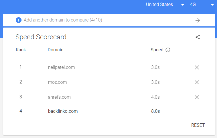 Google Speedscore tool example